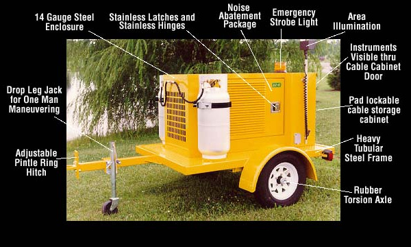 10 Kilowatts