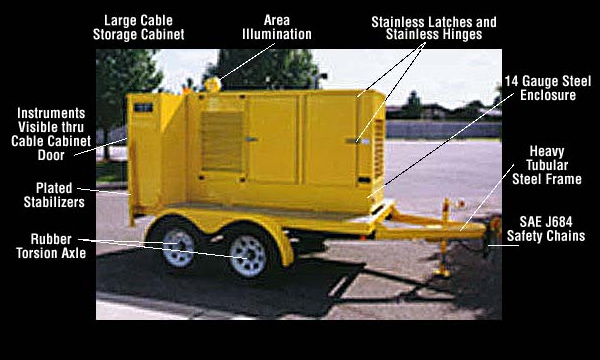 60 Kilowatts
